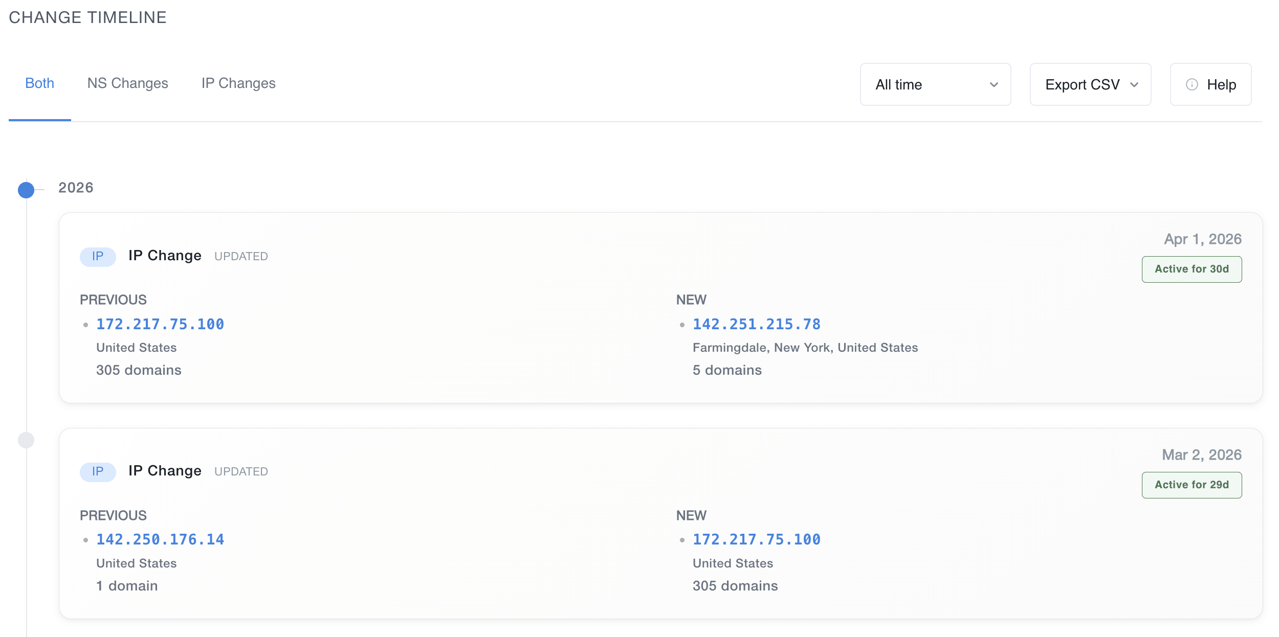 DomainIQ DNS History Report